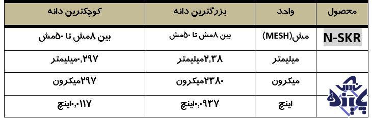 محصولات N-SK