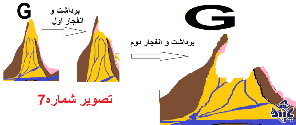 اکتشاف معدن نمک