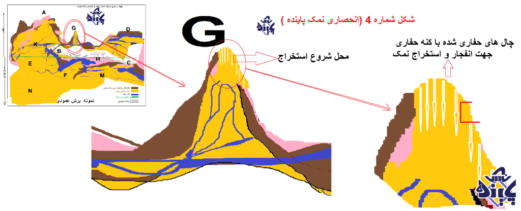 استخراج نمک چگونه است؟