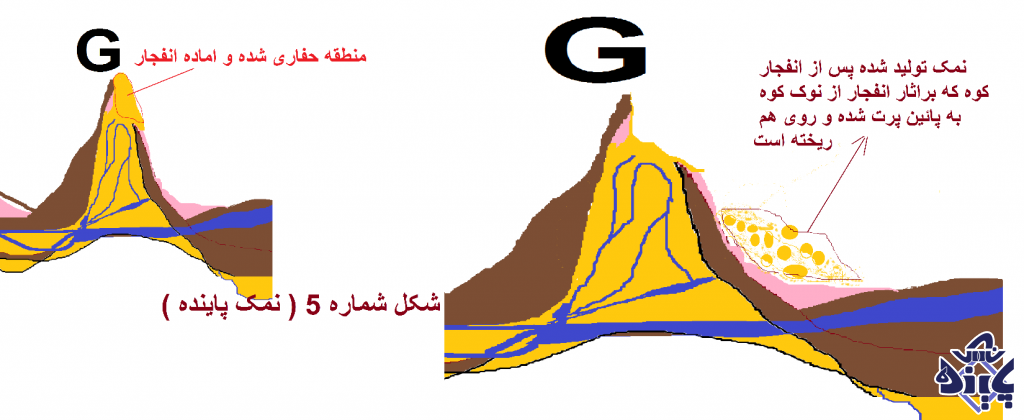 معدن نمک پاینده